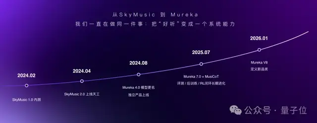 全球最强 AI 音乐模型，现在来自中国！高晓松也来围观了