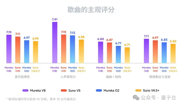 全球最强 AI 音乐模型，现在来自中国！高晓松也来围观了