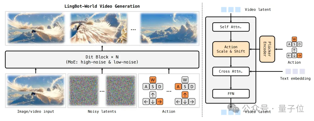 这么哇塞的世界模型，竟然是开源的！