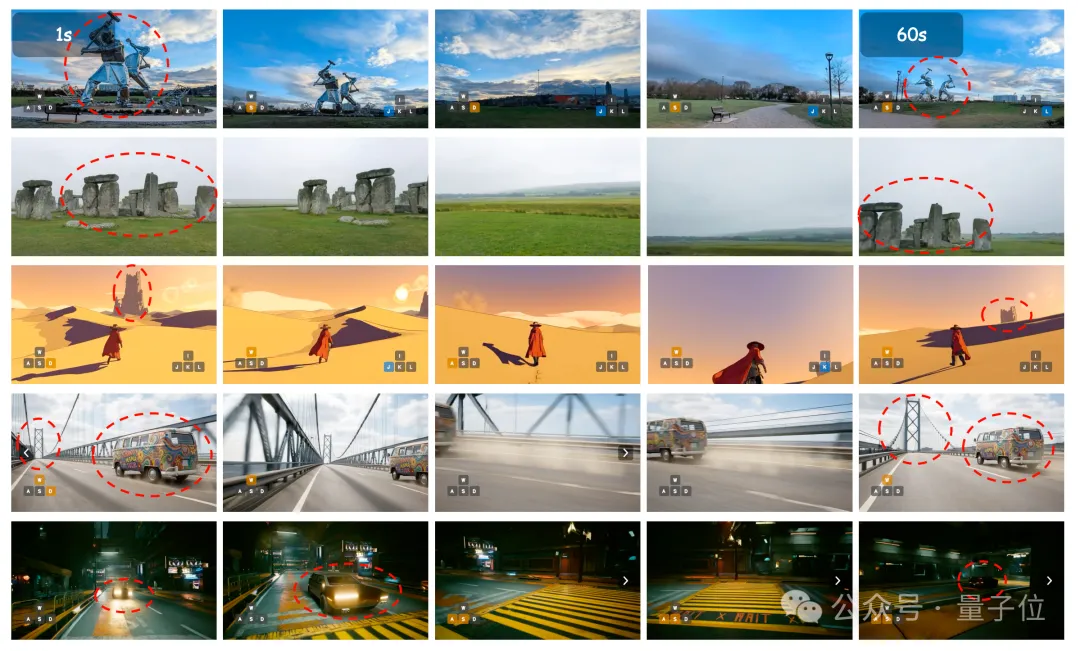 这么哇塞的世界模型，竟然是开源的！