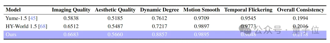 这么哇塞的世界模型，竟然是开源的！