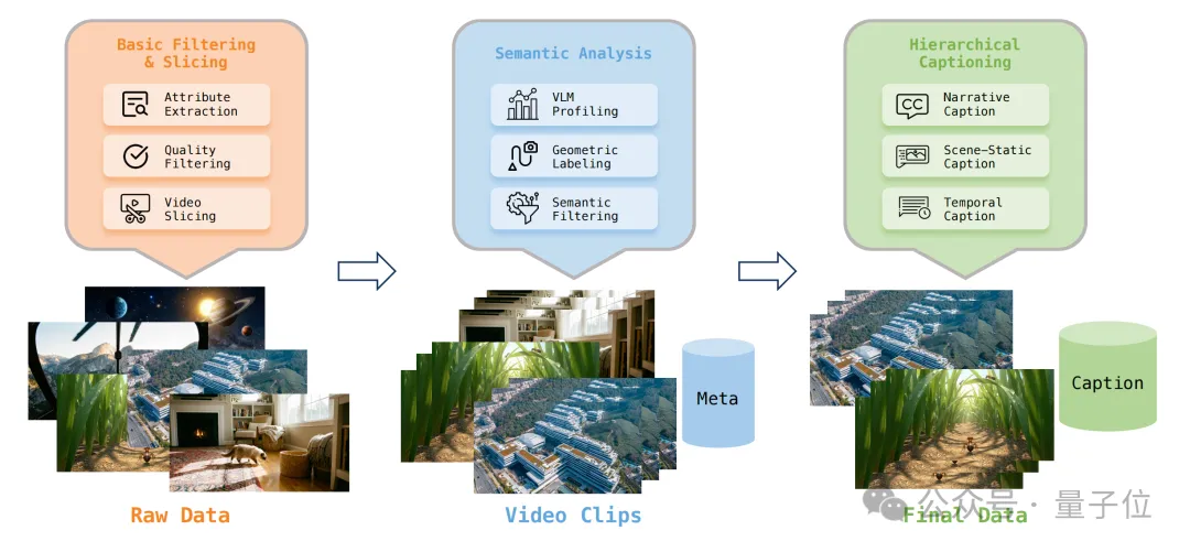 这么哇塞的世界模型，竟然是开源的！