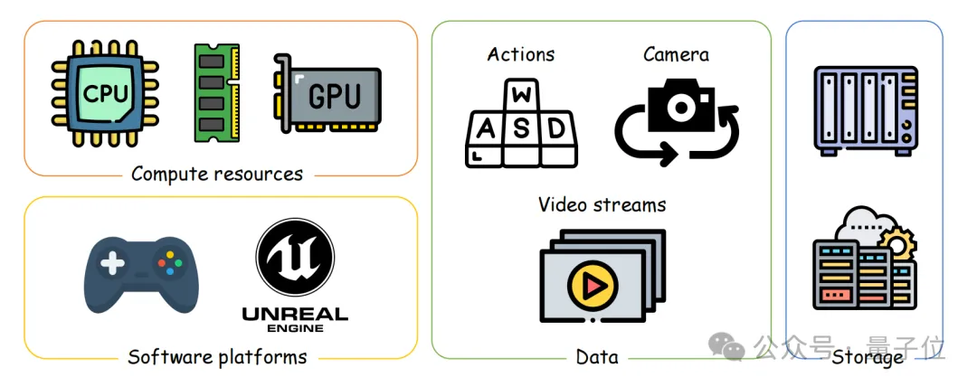 这么哇塞的世界模型，竟然是开源的！
