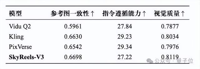 登顶行业 SOTA 的多模态视频生成标杆，昆仑天工刚给开源了