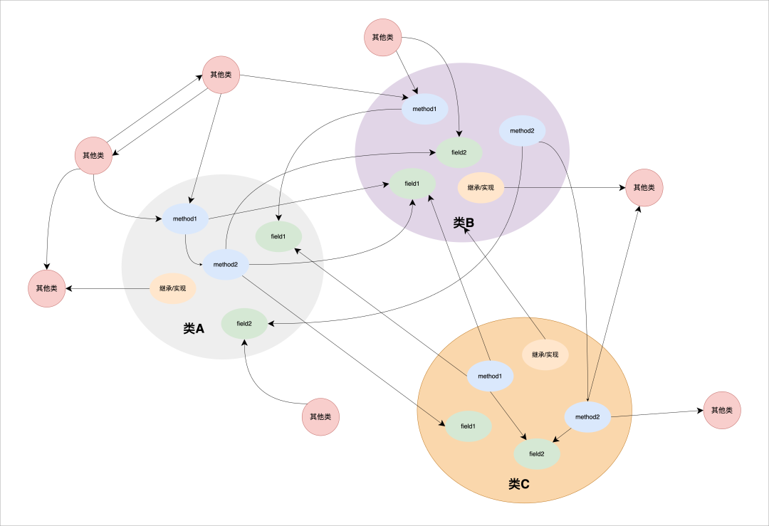 Context Is All You Need：快手后端 AI Coding 的实践与思考