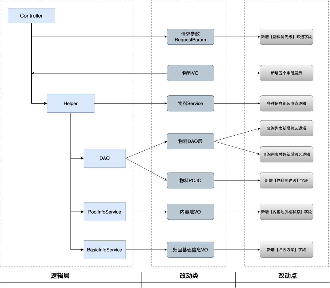 Context Is All You Need：快手后端 AI Coding 的实践与思考