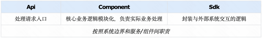 Context Is All You Need：快手后端 AI Coding 的实践与思考