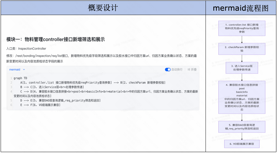 Context Is All You Need：快手后端 AI Coding 的实践与思考