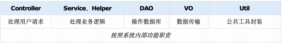 Context Is All You Need：快手后端 AI Coding 的实践与思考