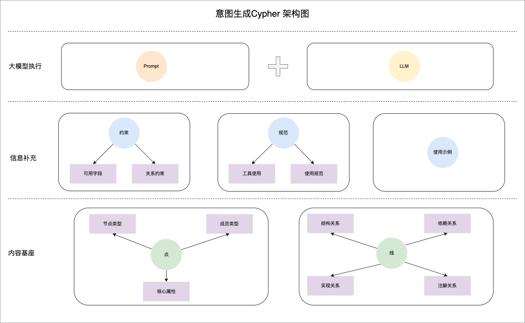 Context Is All You Need：快手后端 AI Coding 的实践与思考