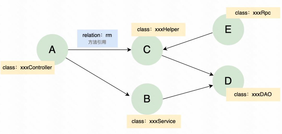Context Is All You Need：快手后端 AI Coding 的实践与思考