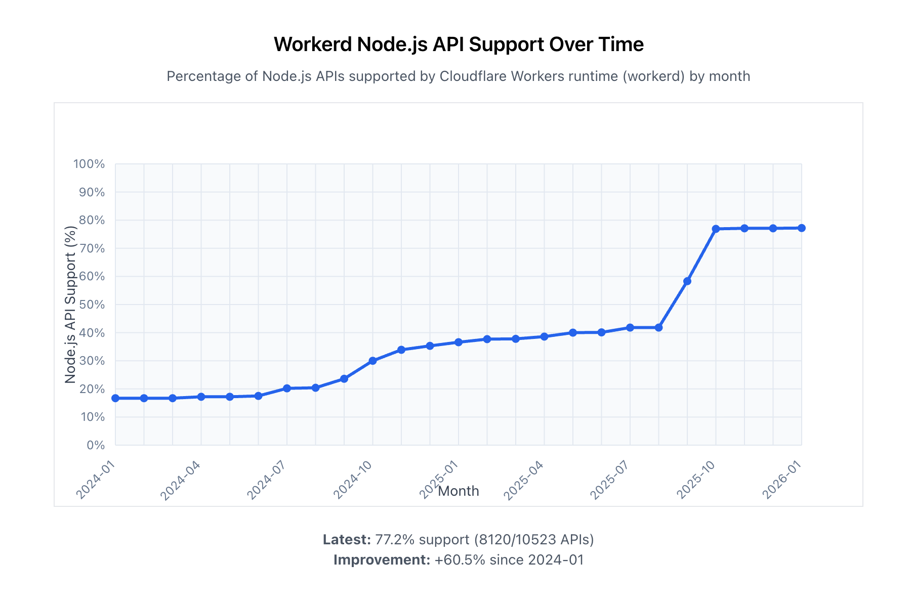 介绍 Moltworker：一个自托管的个人 AI 智能体，告别 Mac mini