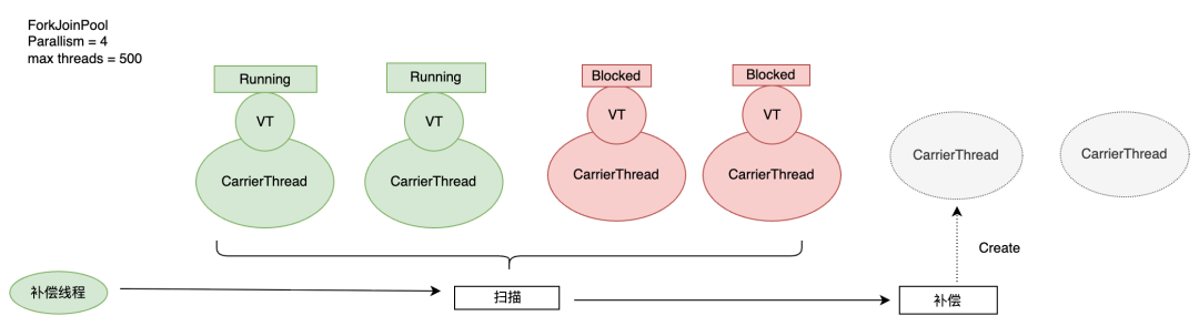 Java 再升级！JDK21 + 虚拟线程技术大规模落地方案解密