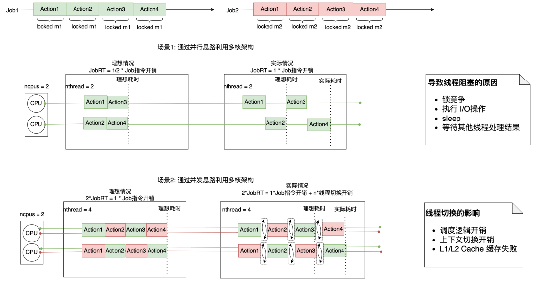 Java 再升级！JDK21 + 虚拟线程技术大规模落地方案解密