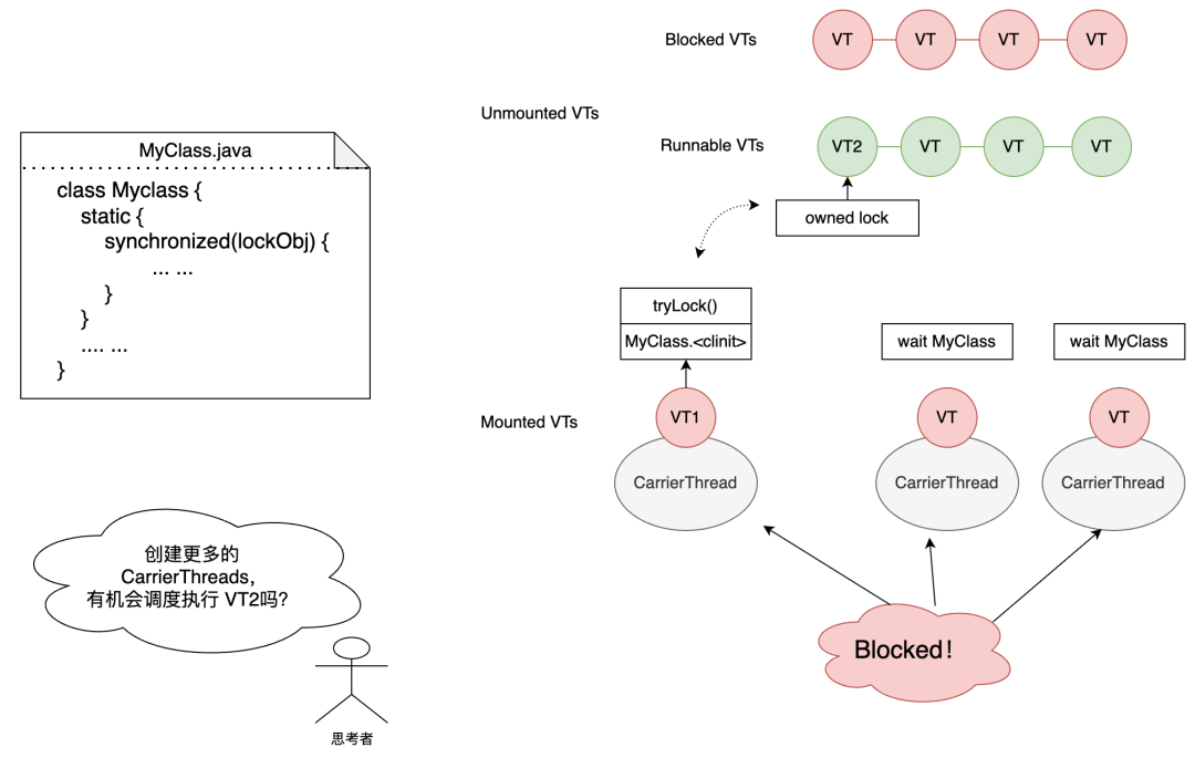 Java 再升级！JDK21 + 虚拟线程技术大规模落地方案解密