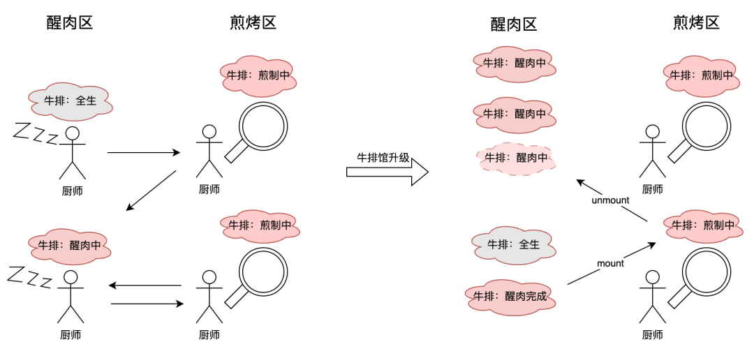 Java 再升级！JDK21 + 虚拟线程技术大规模落地方案解密