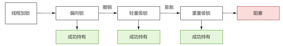 Java 再升级！JDK21 + 虚拟线程技术大规模落地方案解密