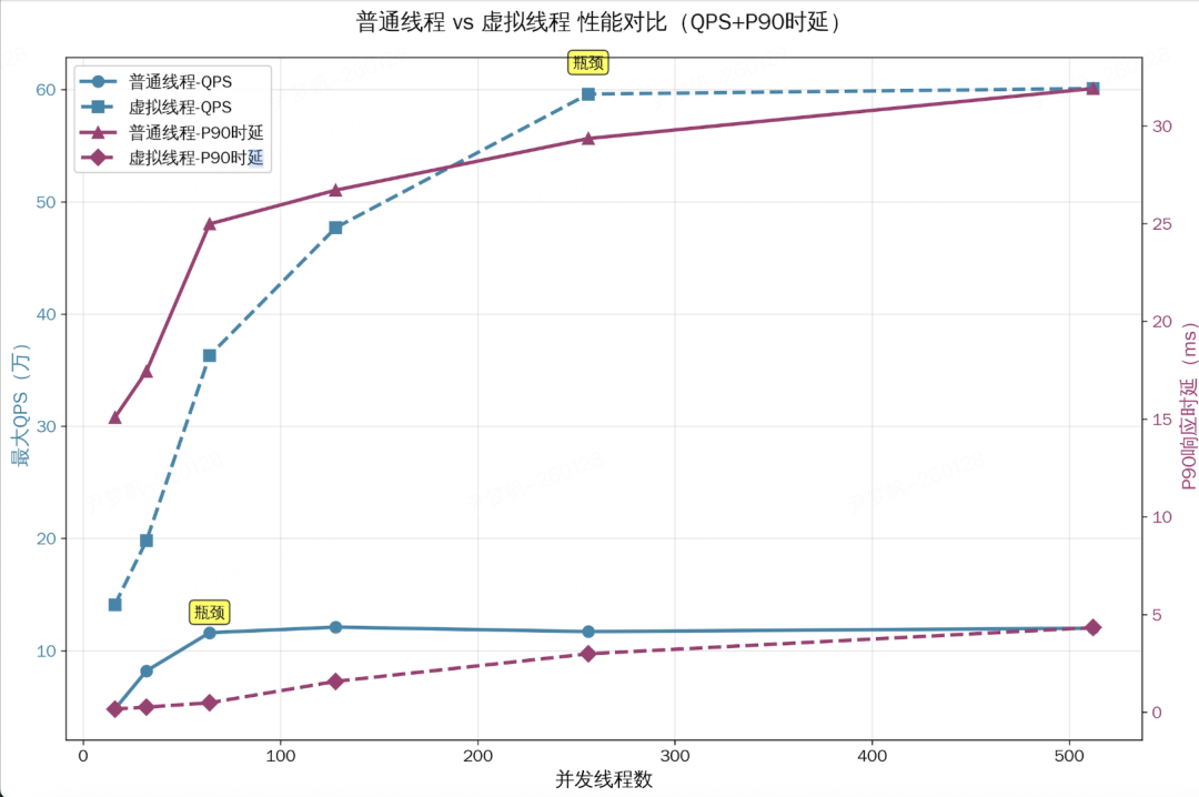 Java 再升级！JDK21 + 虚拟线程技术大规模落地方案解密