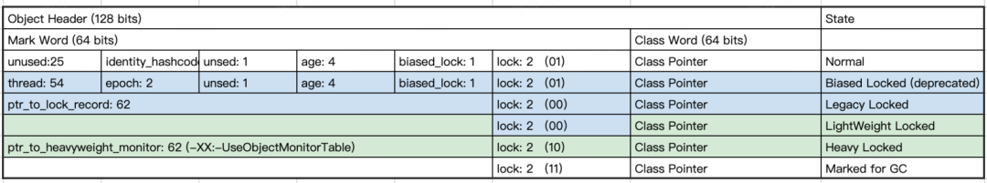 Java 再升级！JDK21 + 虚拟线程技术大规模落地方案解密