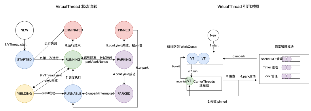 Java 再升级！JDK21 + 虚拟线程技术大规模落地方案解密