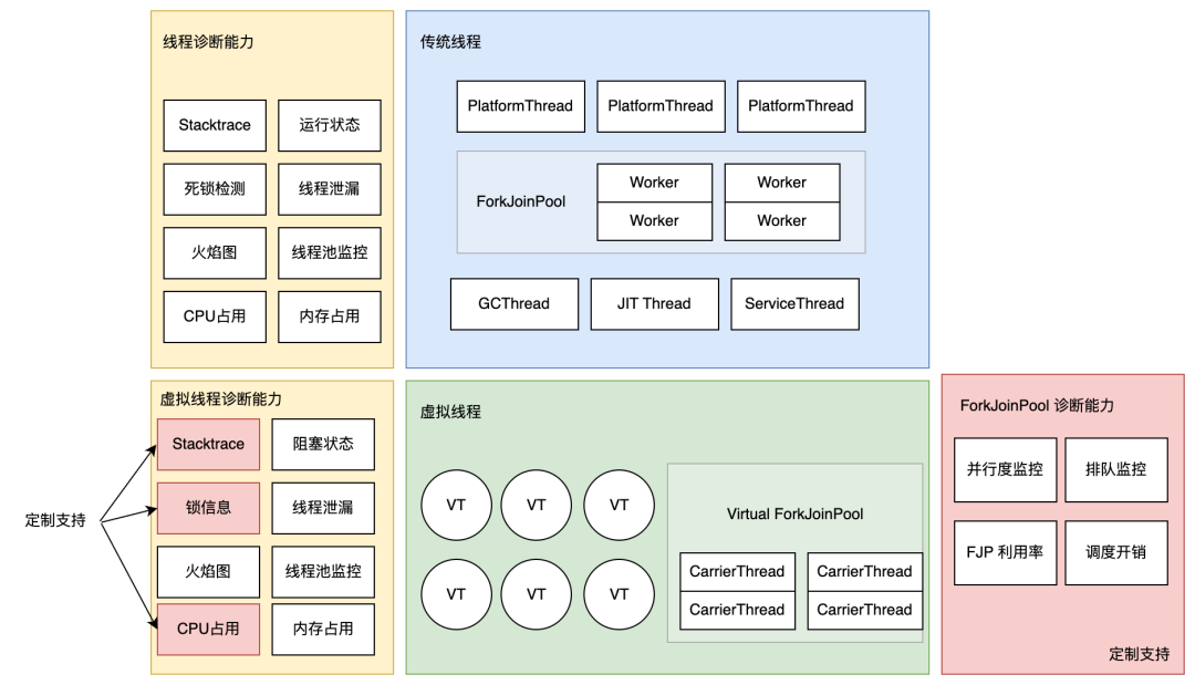 Java 再升级！JDK21 + 虚拟线程技术大规模落地方案解密