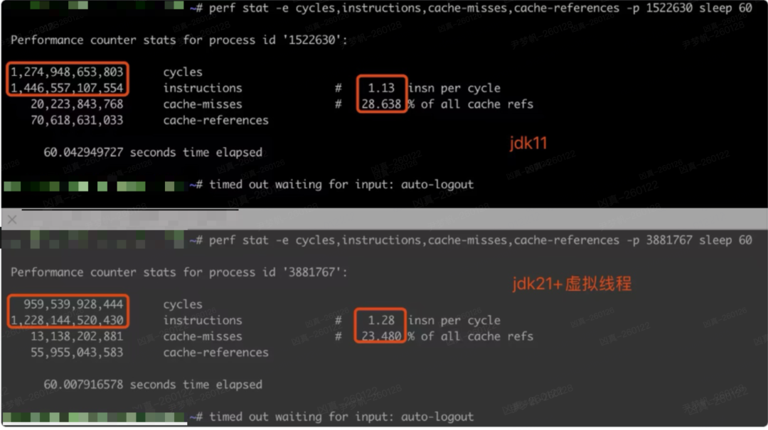Java 再升级！JDK21 + 虚拟线程技术大规模落地方案解密