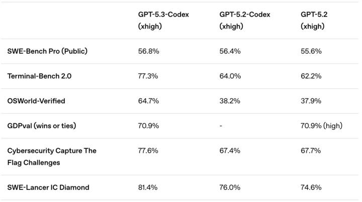 刚刚,ChatGPT 和 Claude 同时大更新,不会给 AI 当老板的打工人要被淘汰