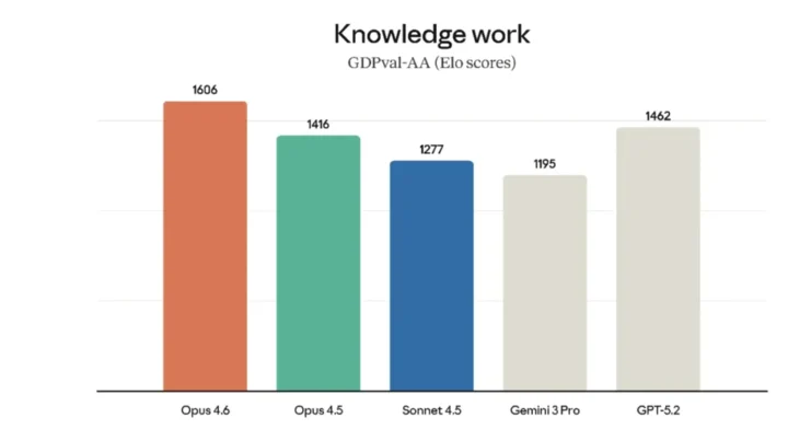 刚刚,ChatGPT 和 Claude 同时大更新,不会给 AI 当老板的打工人要被淘汰