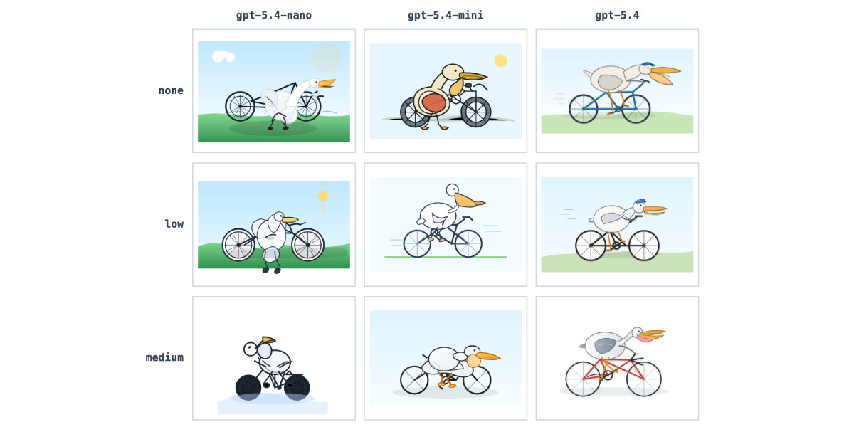 GPT-5.4 mini 和 GPT-5.4 nano：76，000 张照片仅需 52 美元