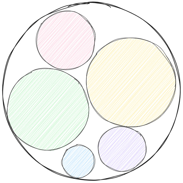 Image 7 This person worries about 5 things, with the yellow and green ones being the most important ones.