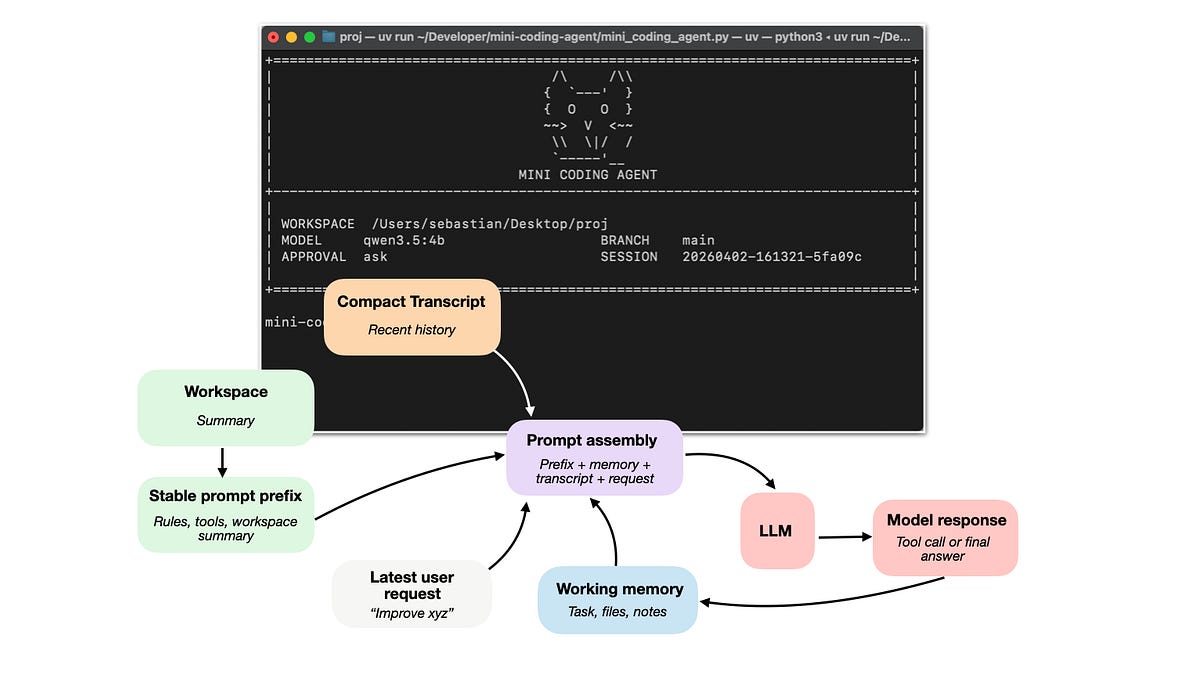 Harness Engineering 完全指南 | BestBlogs.dev