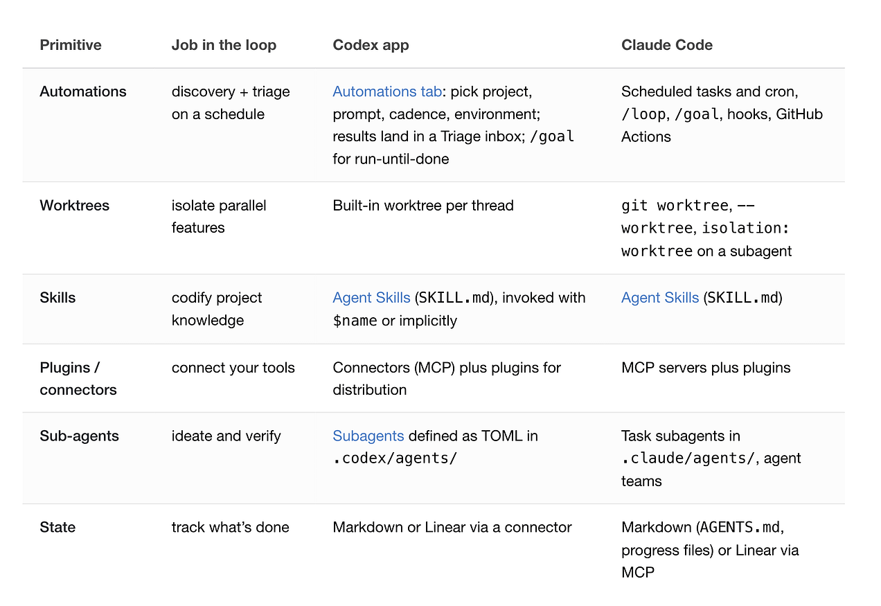 Loop Engineering 完全指南 | BestBlogs.dev