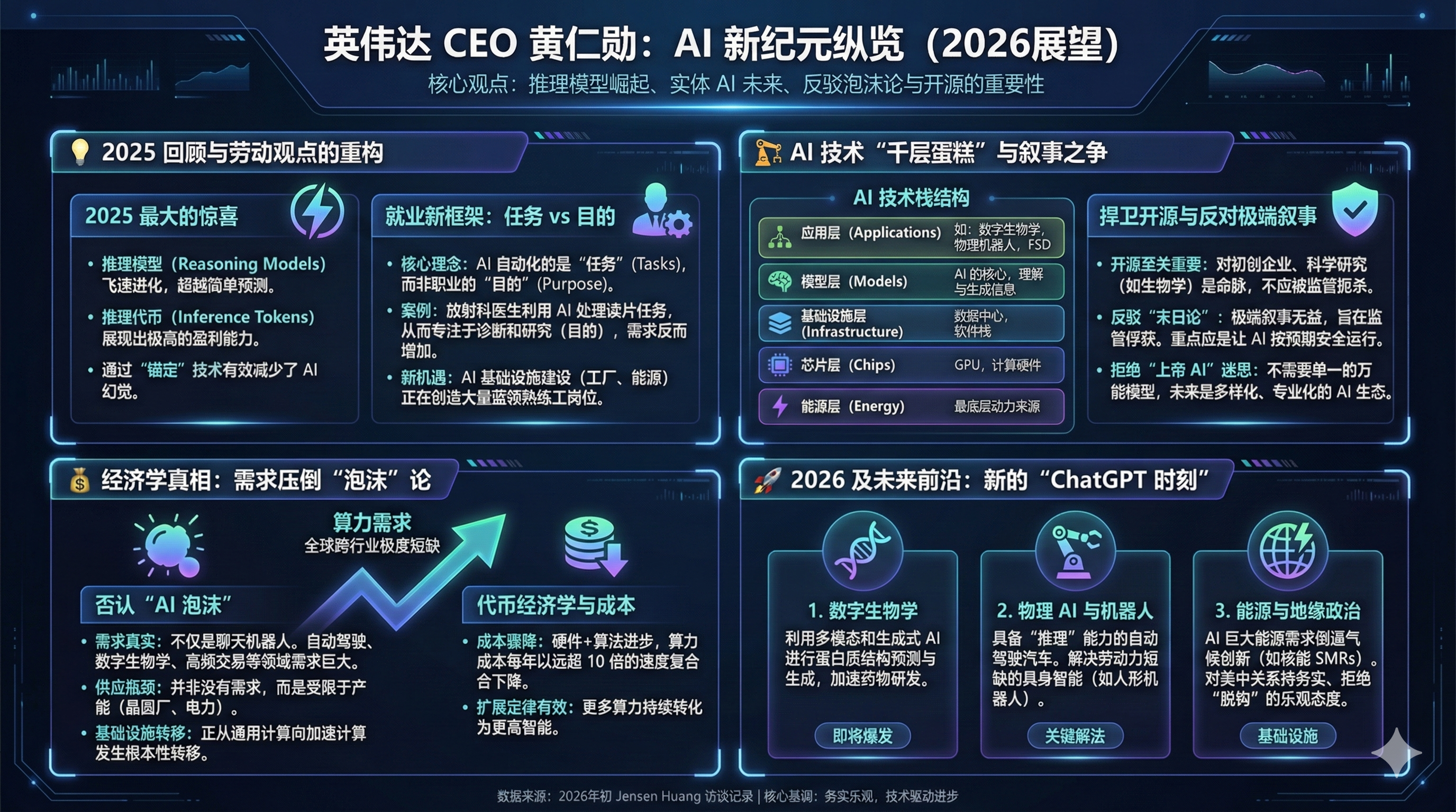 NVIDIA 黄仁勋谈推理模型、机器人技术以及反驳「AI 泡沫」论| BestBlogs.dev